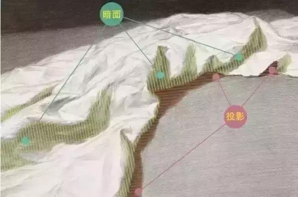 素描垂落式衬布画法,你会画素描吗