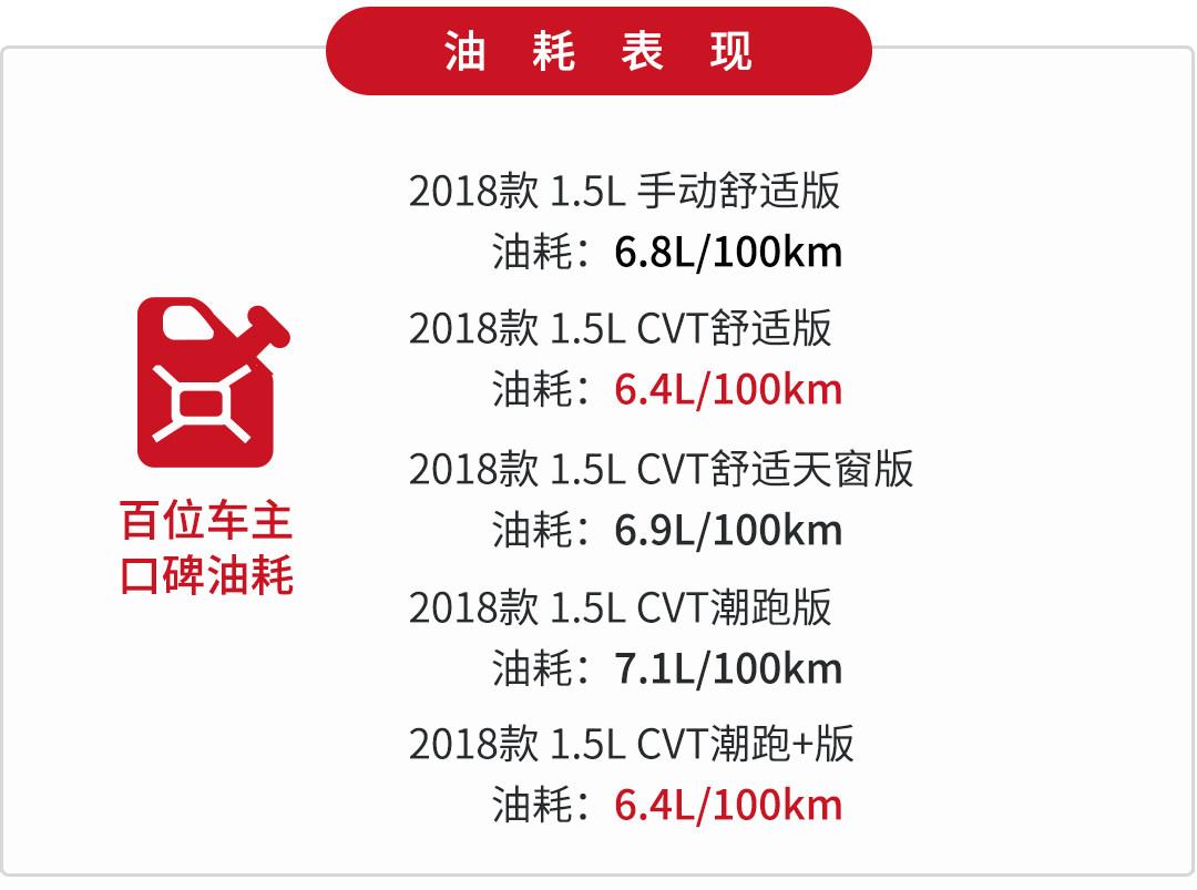 省油耐用操控好的手动挡,便宜的手动挡就别谈驾驶乐趣