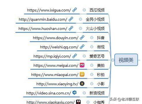 自媒体人常用的50个自媒体平台,自媒体收益平台推荐