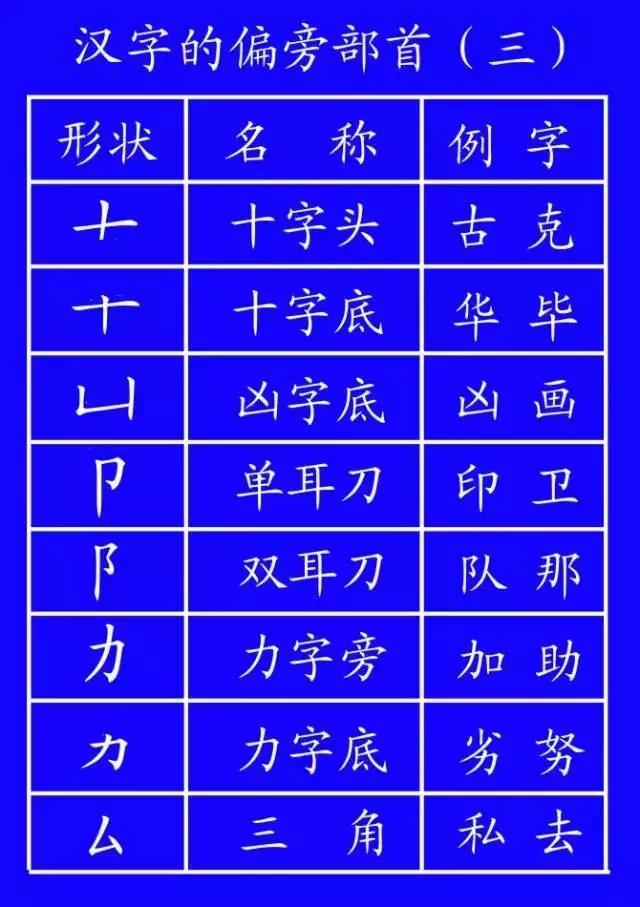 家长反映孩子不会写字,家长反馈说孩子不会写字