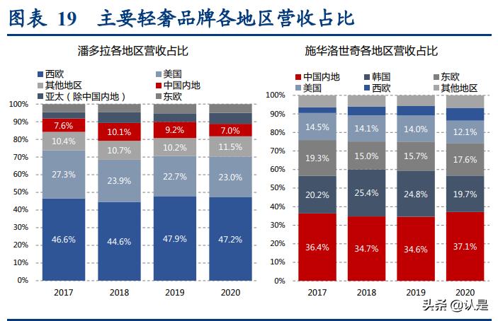 apmmonaco最具代表性的首饰,apmmonaco珠宝