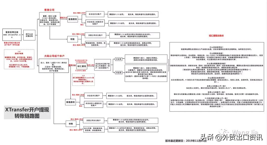 离岸账户收款,离岸账户海外理财安全吗