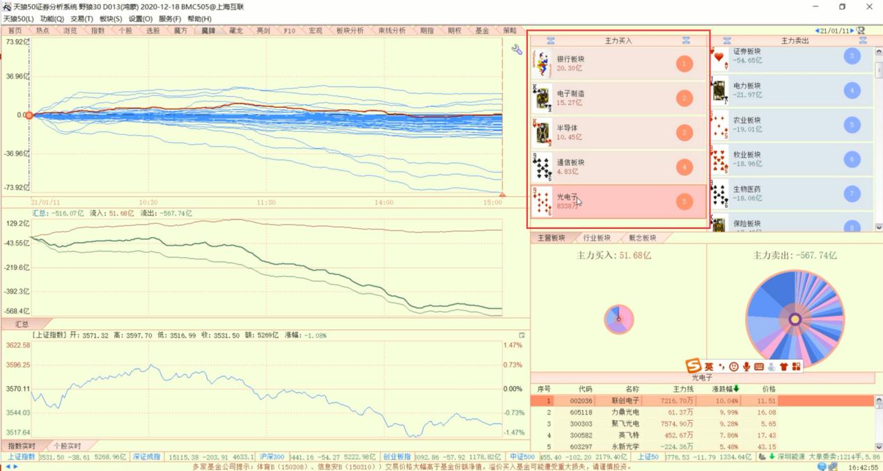 酒类股票下周什么形势,股市白酒板块行业分析