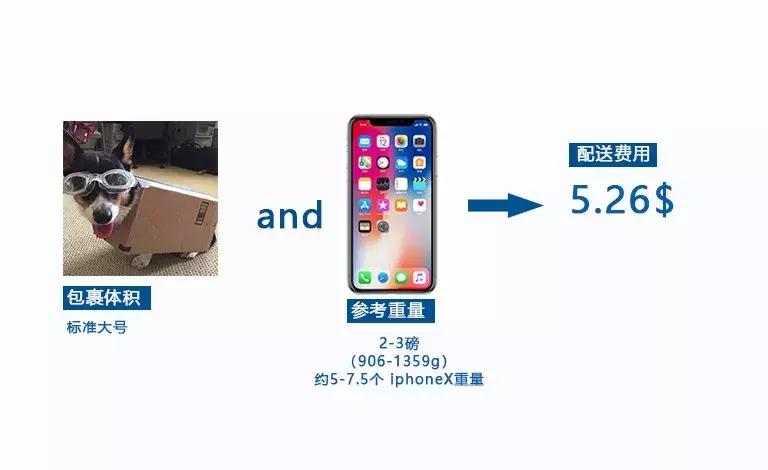 亚马逊fba收费如何计算,亚马逊fba配送费最新计算方法