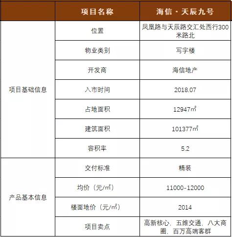 济南高新万达附近洋房,济南高新区万达附近楼盘