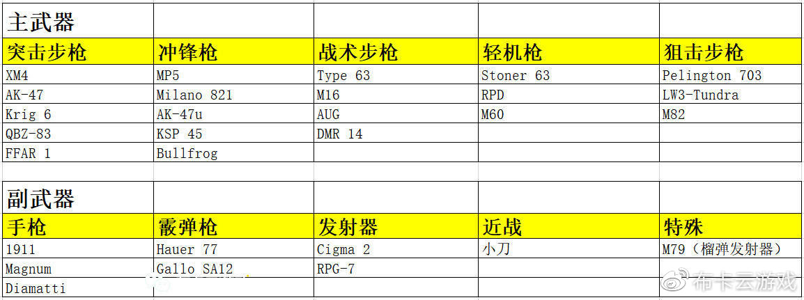 使命召唤黑色行动冷战必须联网吗,ps5使命召唤黑色行动冷战好玩吗