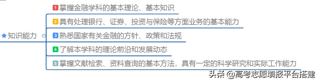 金融专业怎么样?学习金融和从事金融是一回事么?