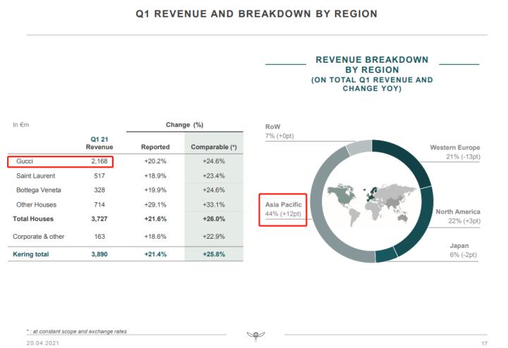 lv到底有多狂,lv到底怎么火起来的
