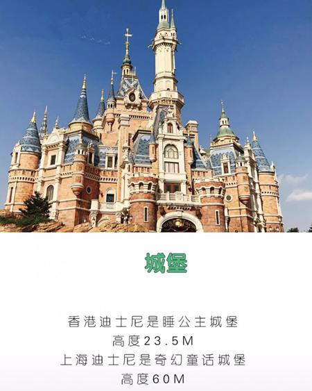 去香港迪士尼还是去上海迪士尼,上海迪士尼和香港迪士尼区别