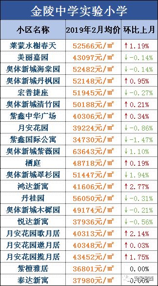 河西学区房价一览表,天津河西滨湖小学学区房
