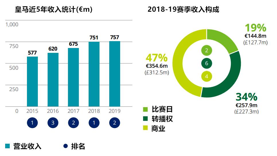 2019年个人收入排行,2019收入