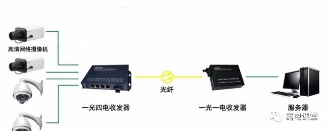 监控网线超过100米传输可以么,超过100米的网线能带监控吗