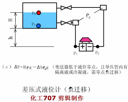超声波液位计常见故障及六大原因,雷达液位计e14故障怎么处理