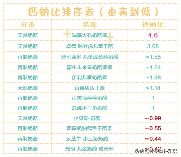 推荐20个月宝宝奶酪,宝宝奶酪推荐视频