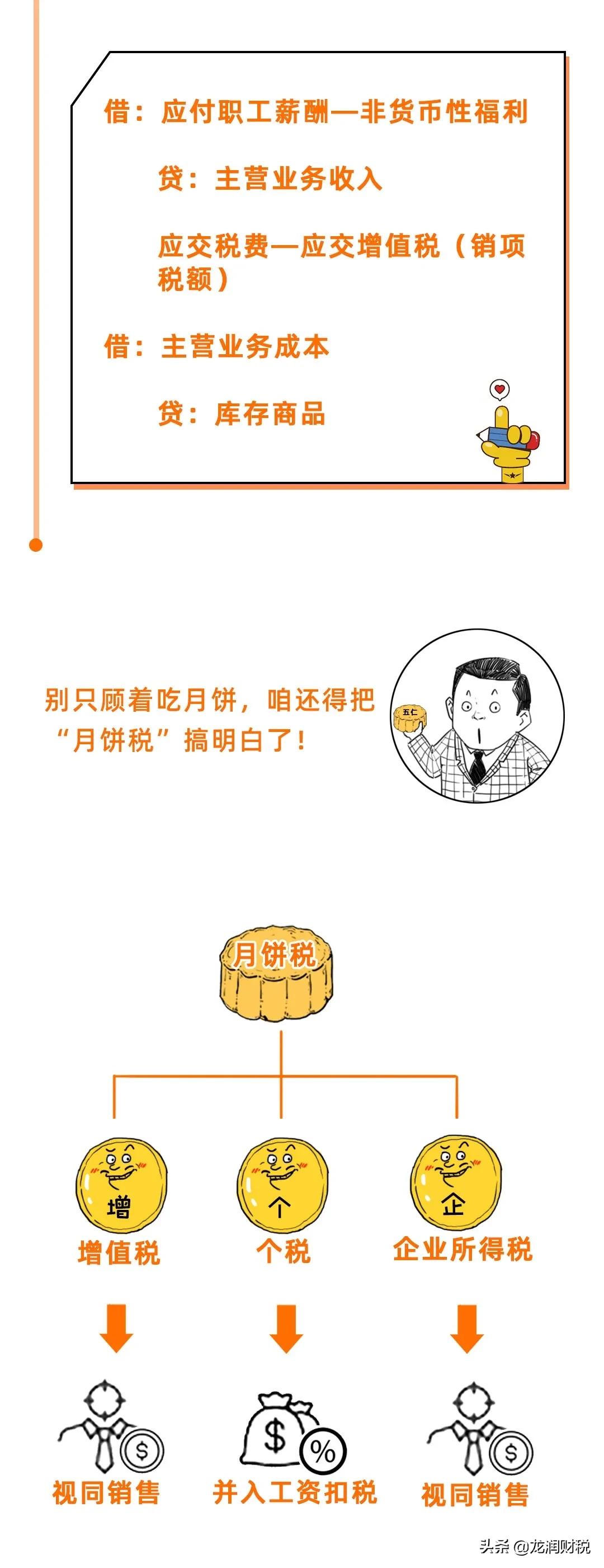 发放月饼福利会计分录,公司买月饼属于什么会计分录