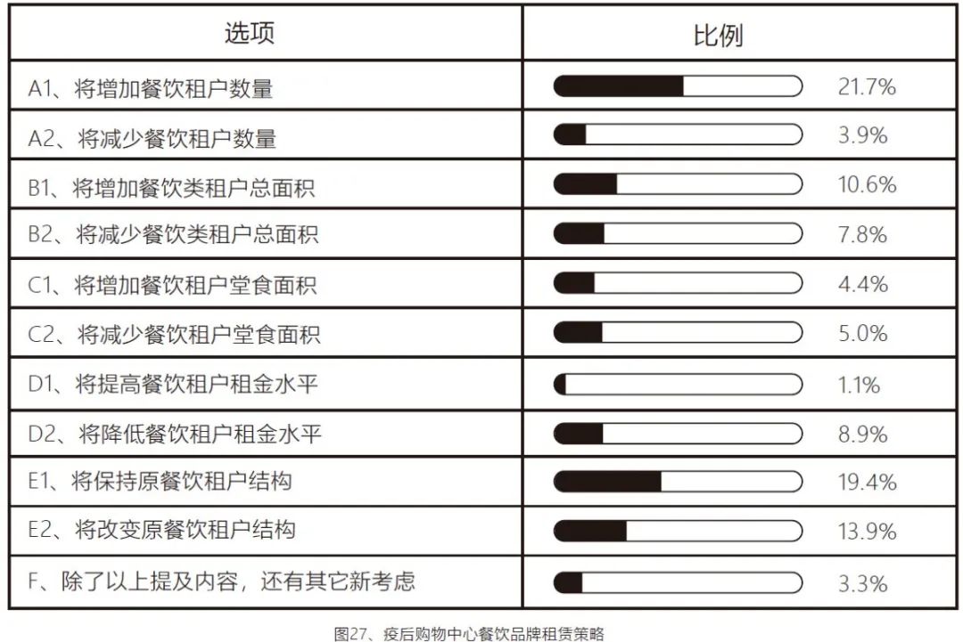 行业观察电商视频,购物中心市场调查报告总结