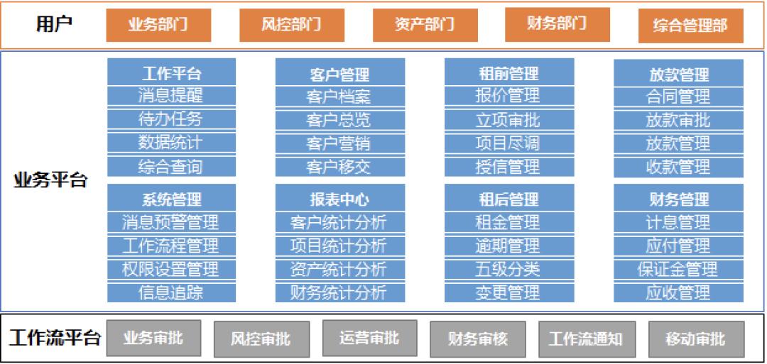 融资租赁服务平台有哪些,平台公司融资租赁行业现状