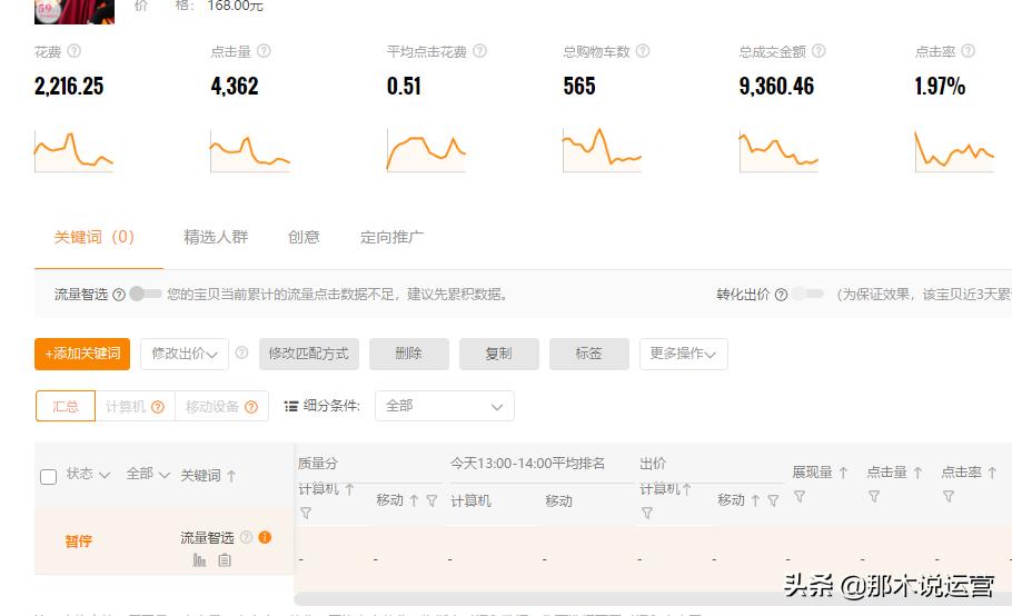 淘宝电商如何快速获得流量和访客,淘宝付费流量怎么带动自然流量