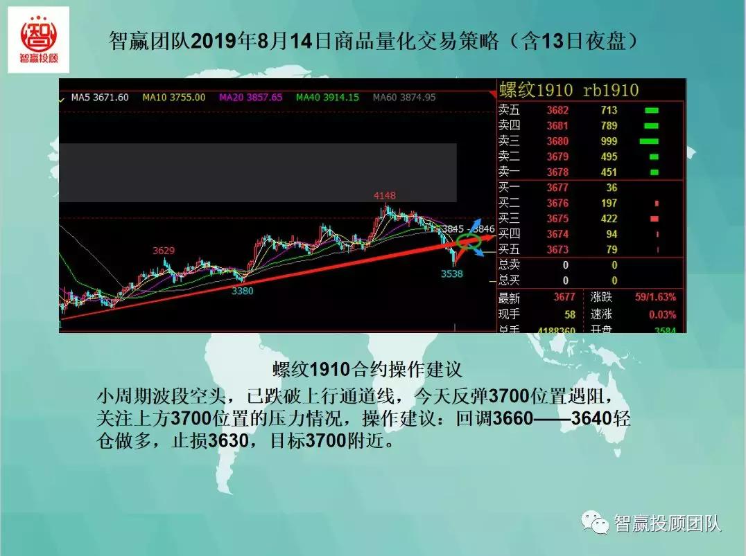 智赢量化交易,智赢团队量化交易