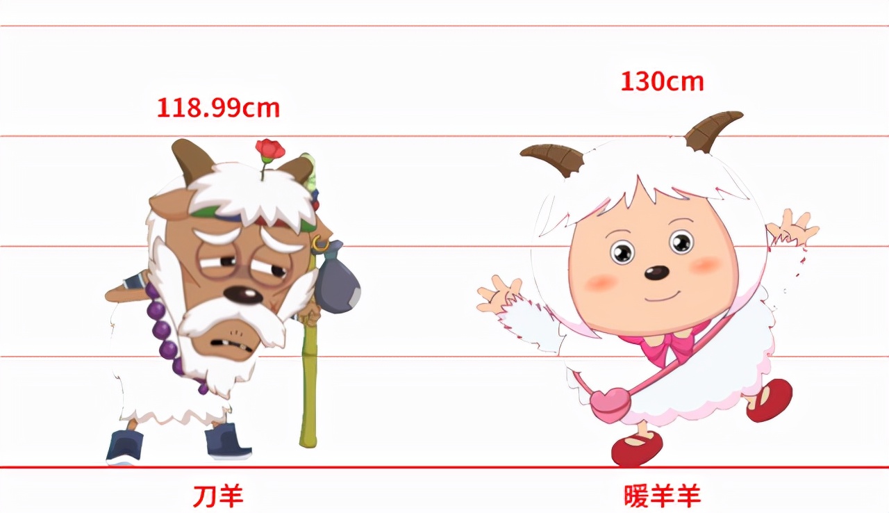 喜羊羊与灰太狼中最强大的狼是,喜羊羊与灰太狼中哪个狼族最厉害