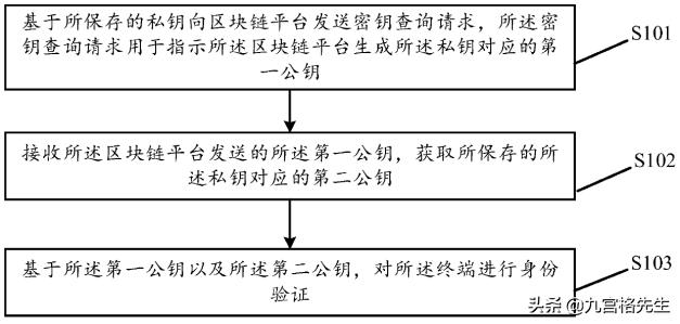 oppo应用商店身份验证,oppo应用商店实名认证安全嘛