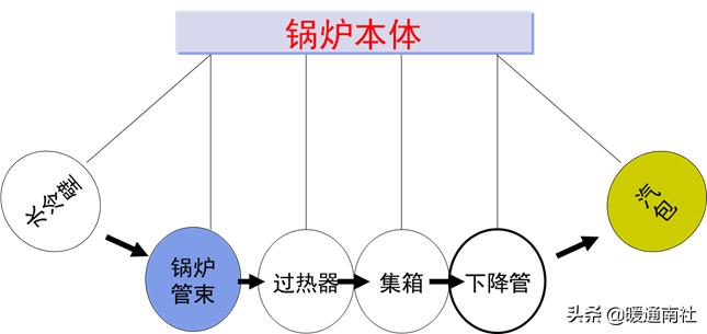 锅炉运行培训措施,锅炉运行视频教程