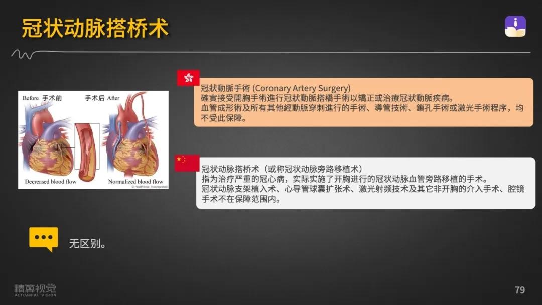 香港保险在内地如何核保,香港保险内地如何缴费