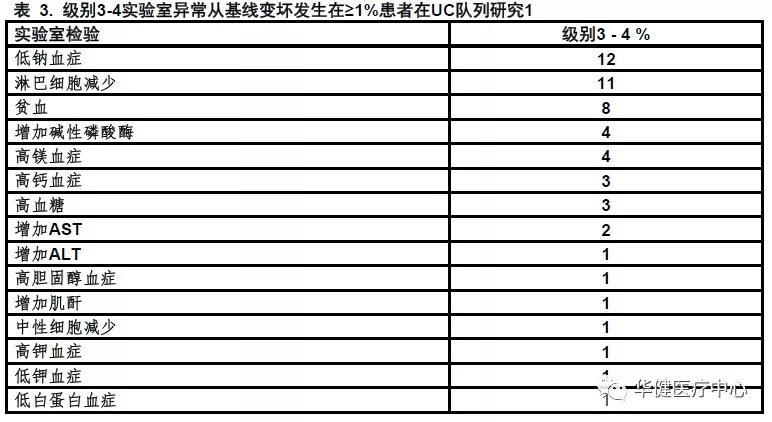 nccn指南乳腺癌用药,nccn指南结肠癌患者版
