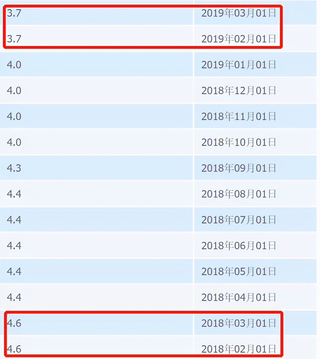 三大理财险哪个险种好,哪个险种的理财险好