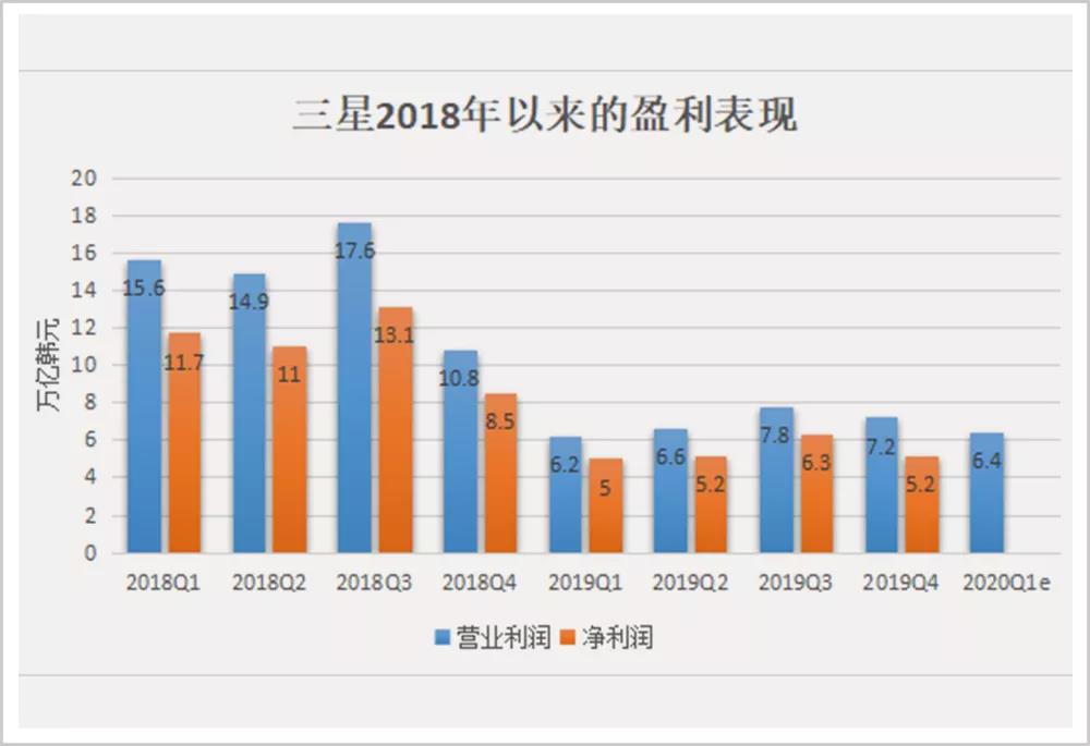 三星和华为到底谁是老大,现在的三星与华为