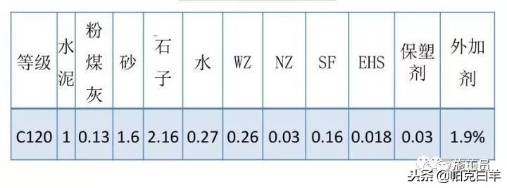 最全施工技术总结,施工技术规范与施工技术标准