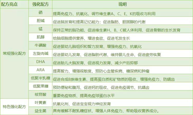 蓝河春天羊小羊羊奶粉测评,蓝河羊奶粉选择