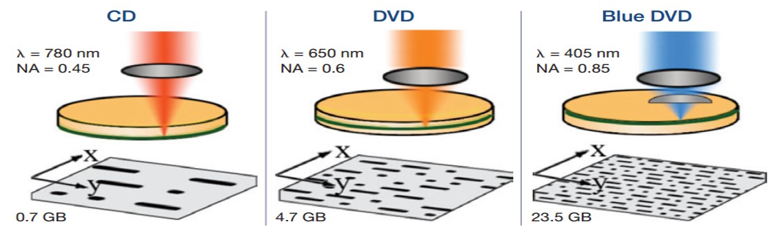 大数据时代数据收集,大数据时代已经到来