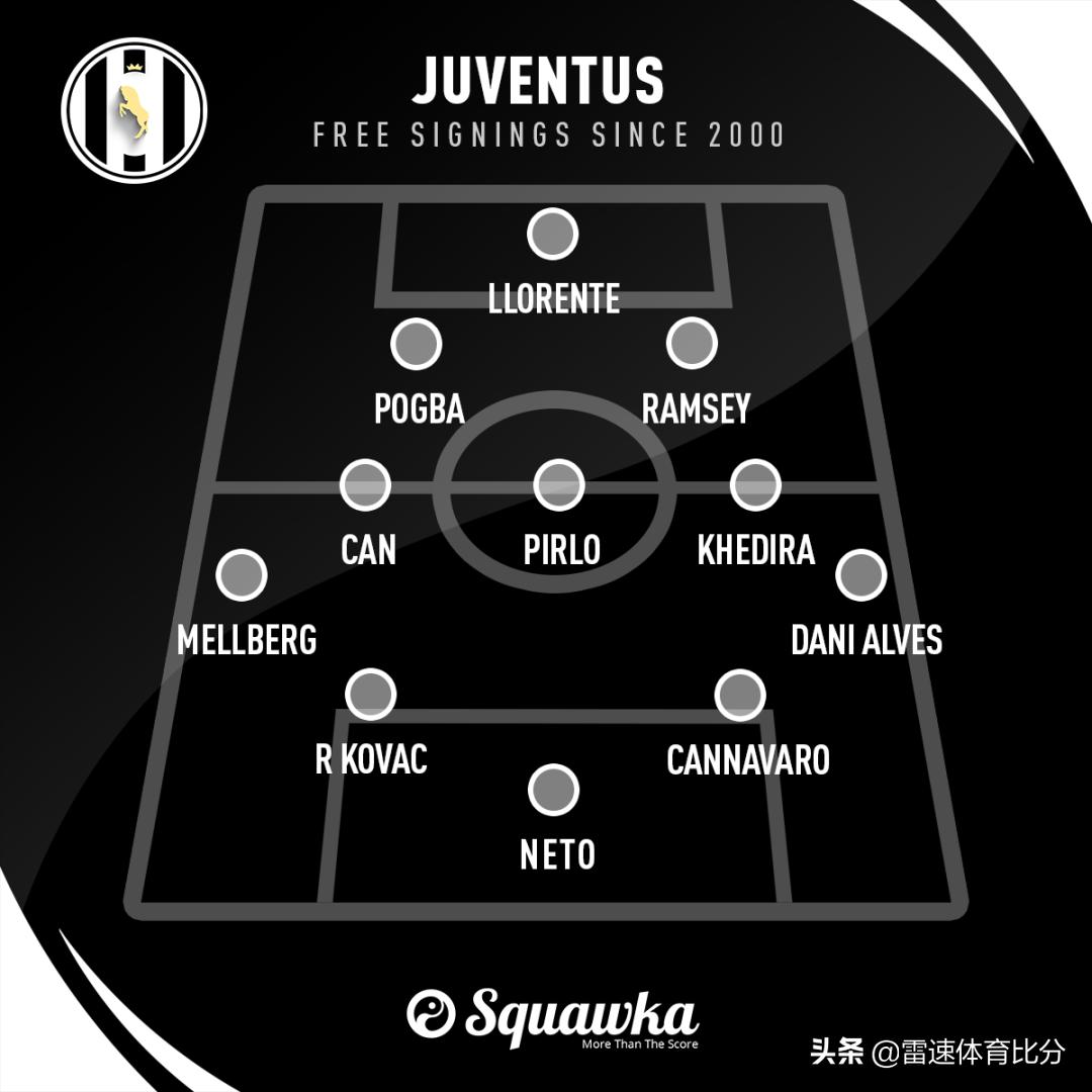 欧冠尤文图斯阵容图解,19年欧冠尤文图斯4强