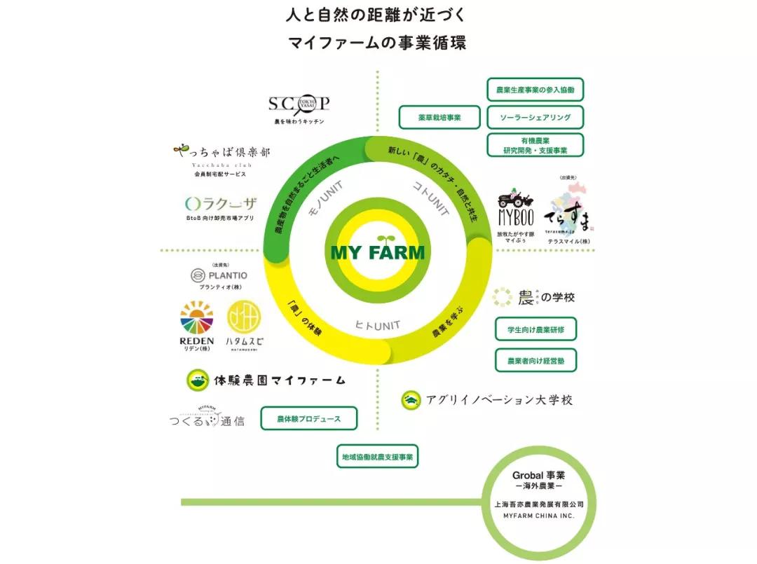 农庄餐饮怎么经营赚钱,怎么经营农家乐卖菜生意