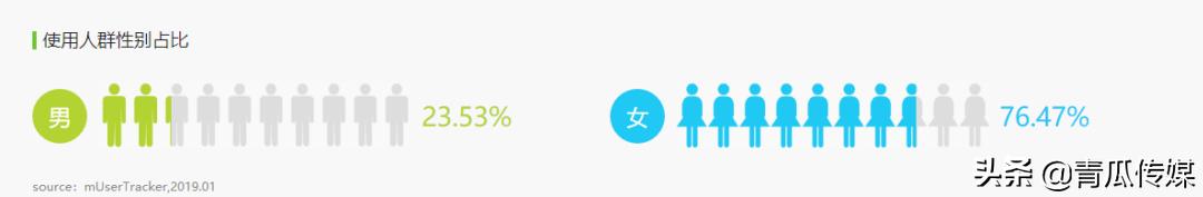 闲鱼如何做产品分析,闲鱼app成功要素分析