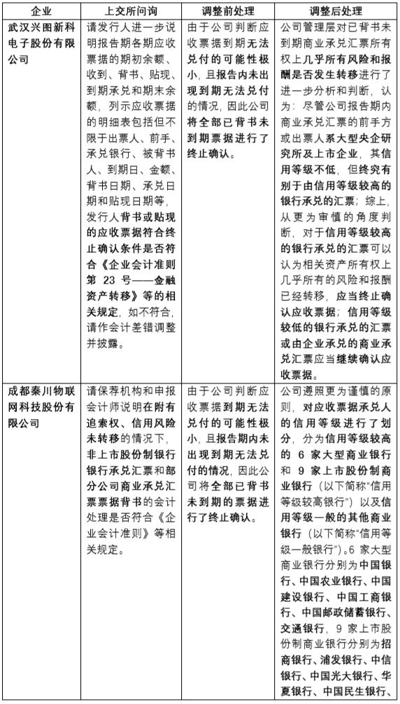 票据转让的方式,票据法规定的转让方式