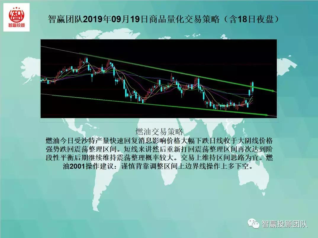 量化交易策略夜盘,量化交易多空策略