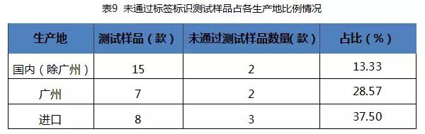 国内外奶瓶奶嘴大比对:宝宝好才是真的好!