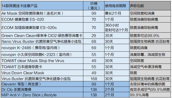 胸前挂消毒卡有用吗,挂在胸前的除菌卡有效吗
