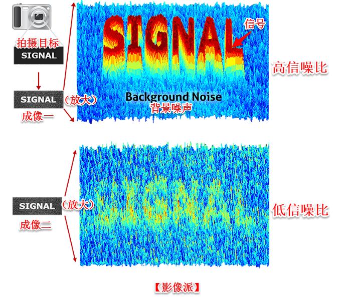 去除照片噪点的几个小技巧有哪些,照片去噪点质量很差