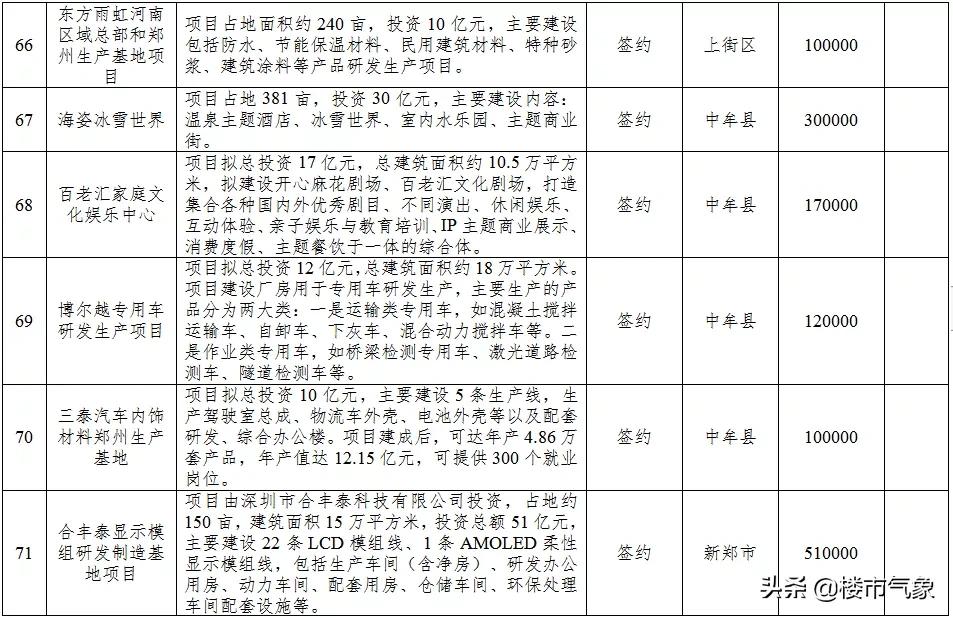 郑州地铁13号线最新规划线路图,郑州13号地铁线什么时候动工