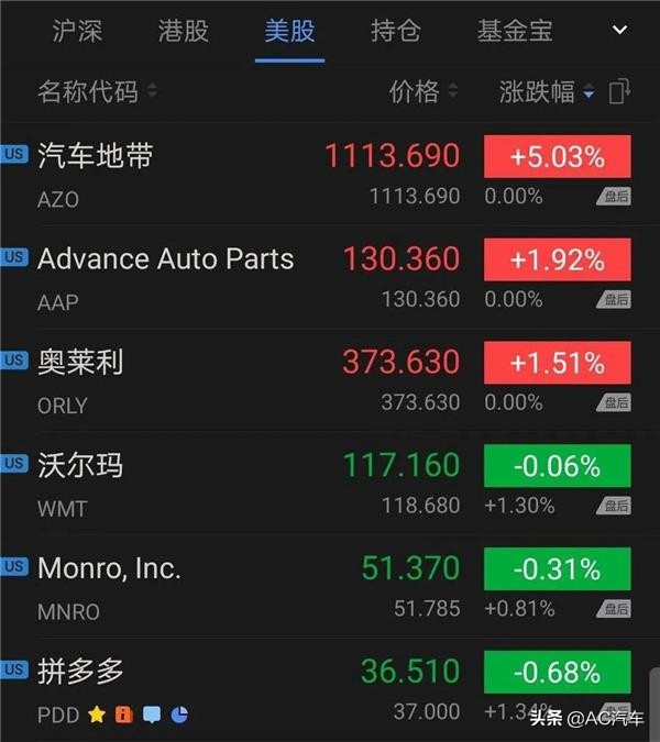 美国汽配连锁巨头怎么赚钱的,美国汽配连锁店视频