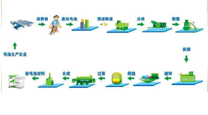 赣锋锂业一季度业绩怎么样,赣锋锂业股票后市还能涨么