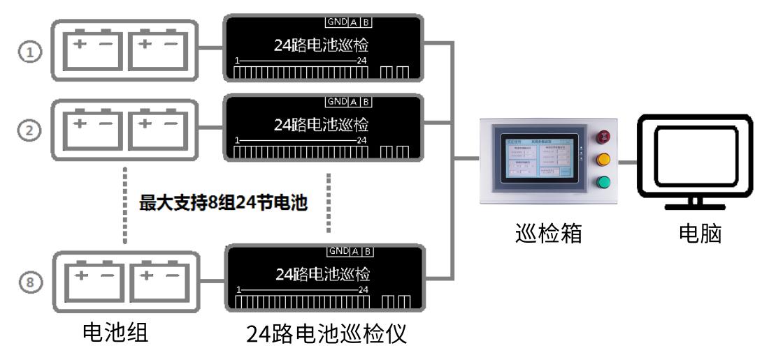 蓄电池组监控系统,蓄电池监控系统解决方案