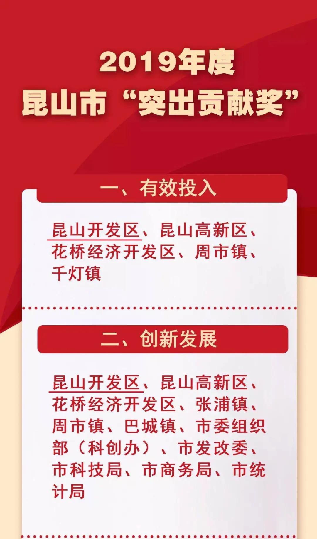 昆山入选国家级企业,昆山入选中央重要榜单