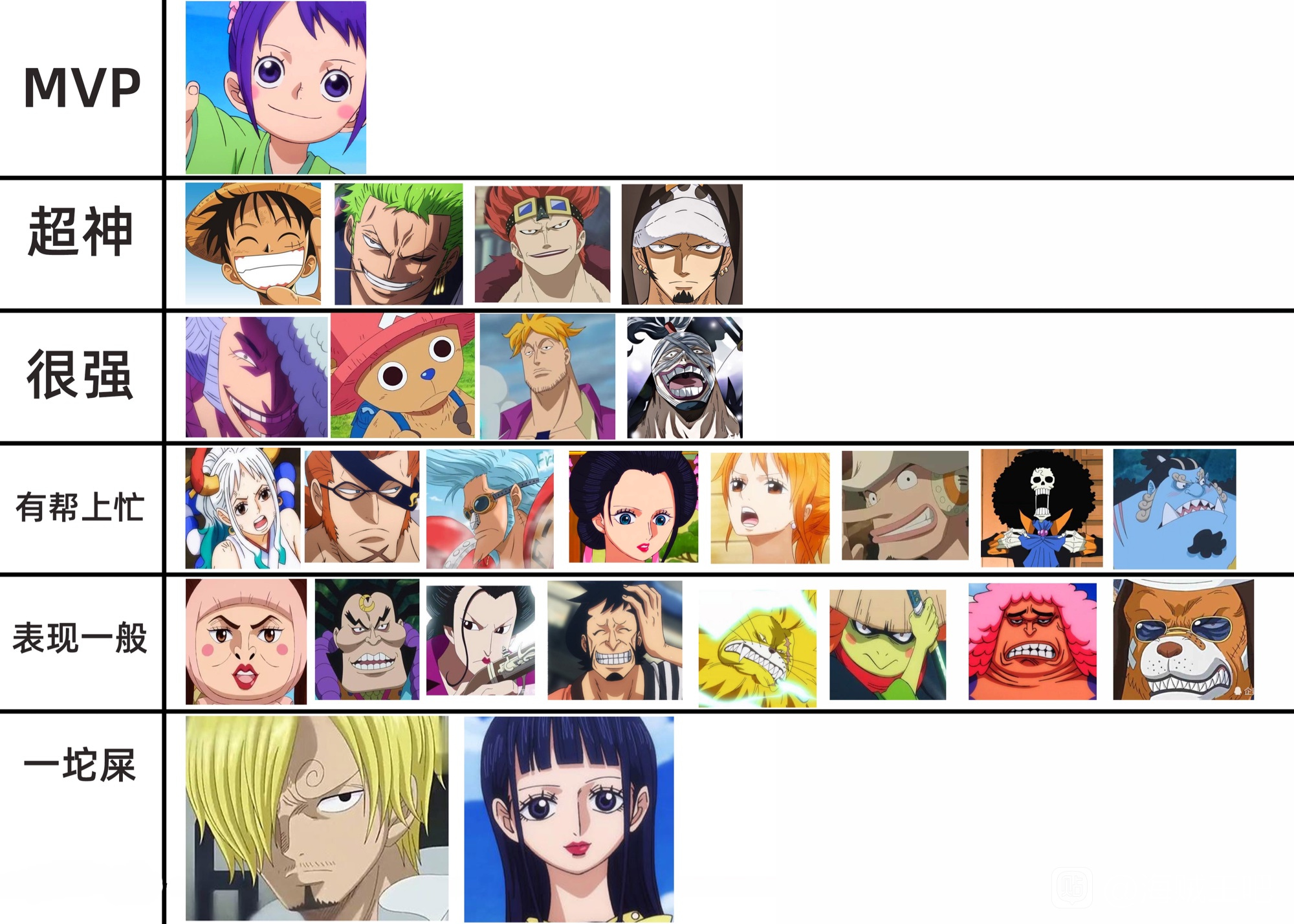 鬼之岛篇战局揭秘!草帽团2位超神,山治阿菊是一坨屎,小玉拿MVP