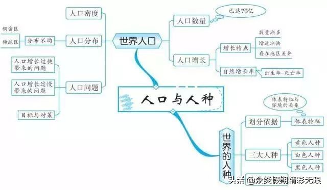 中国地理知识常识大全免费,地理中国中所包含的地理知识