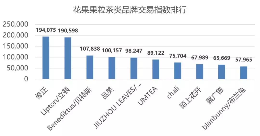 2020年双十一淘宝数据图,2018年双11淘宝亿元店铺