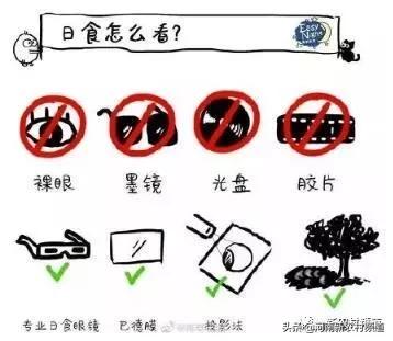 今天日食时间表,明天日食在哪能看几点